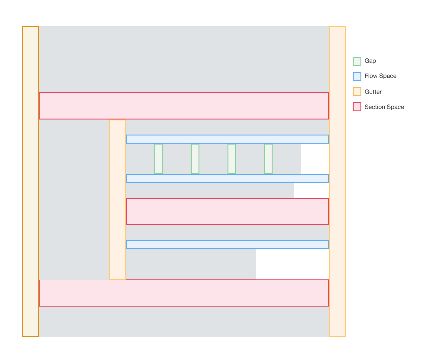 A diagram showing spacing relationships